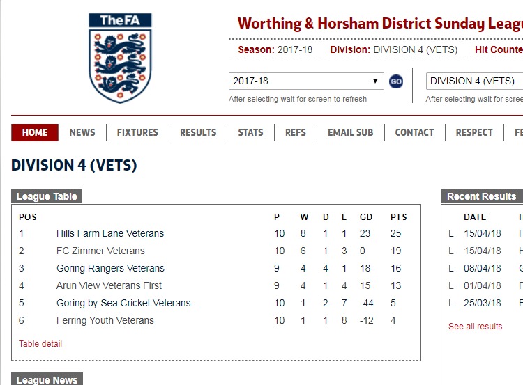 HFL vets league table